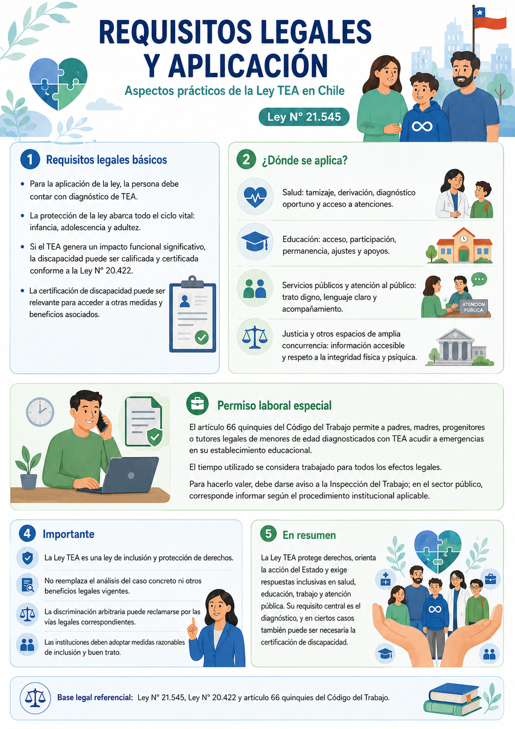 ley tea requisitos legales