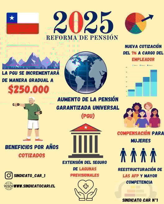 pensión de reforma